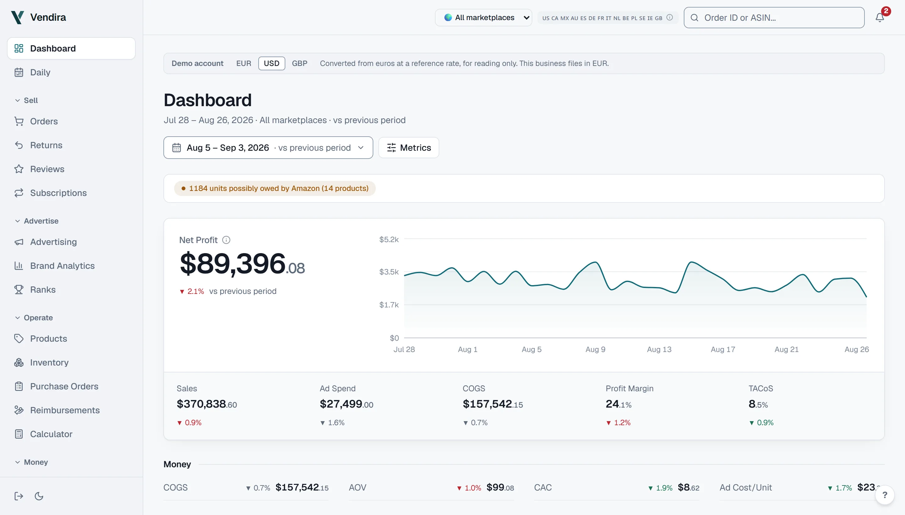 The Vendira dashboard: net profit for the period with its trend, then sales, ad spend, cost of goods, margin and TACoS, in the application's own sidebar.