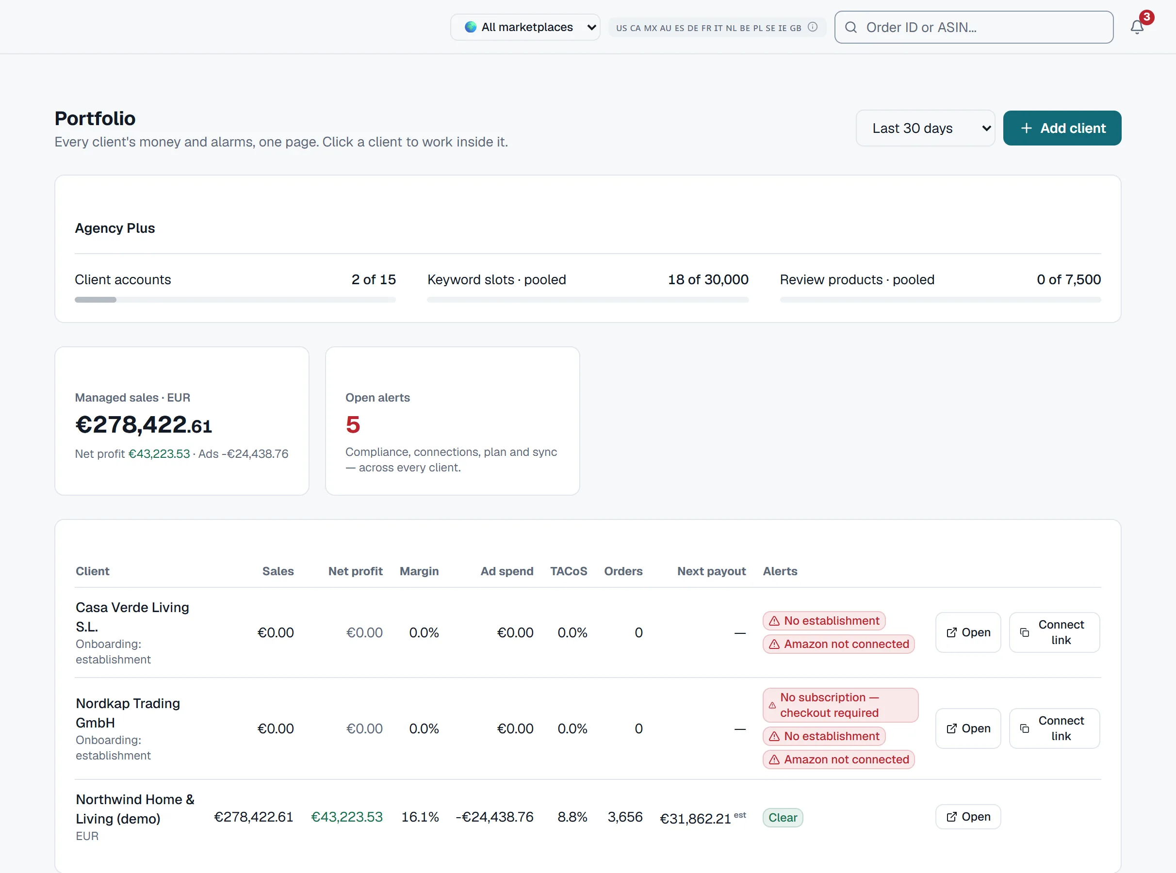 The agency portfolio: managed sales per currency with net profit and ad spend, the count of open alerts across every client, and the client roster with each account's sales, net profit, margin, ad spend, TACoS, orders, next payout and alerts — a live client beside two mid-onboarding ones.