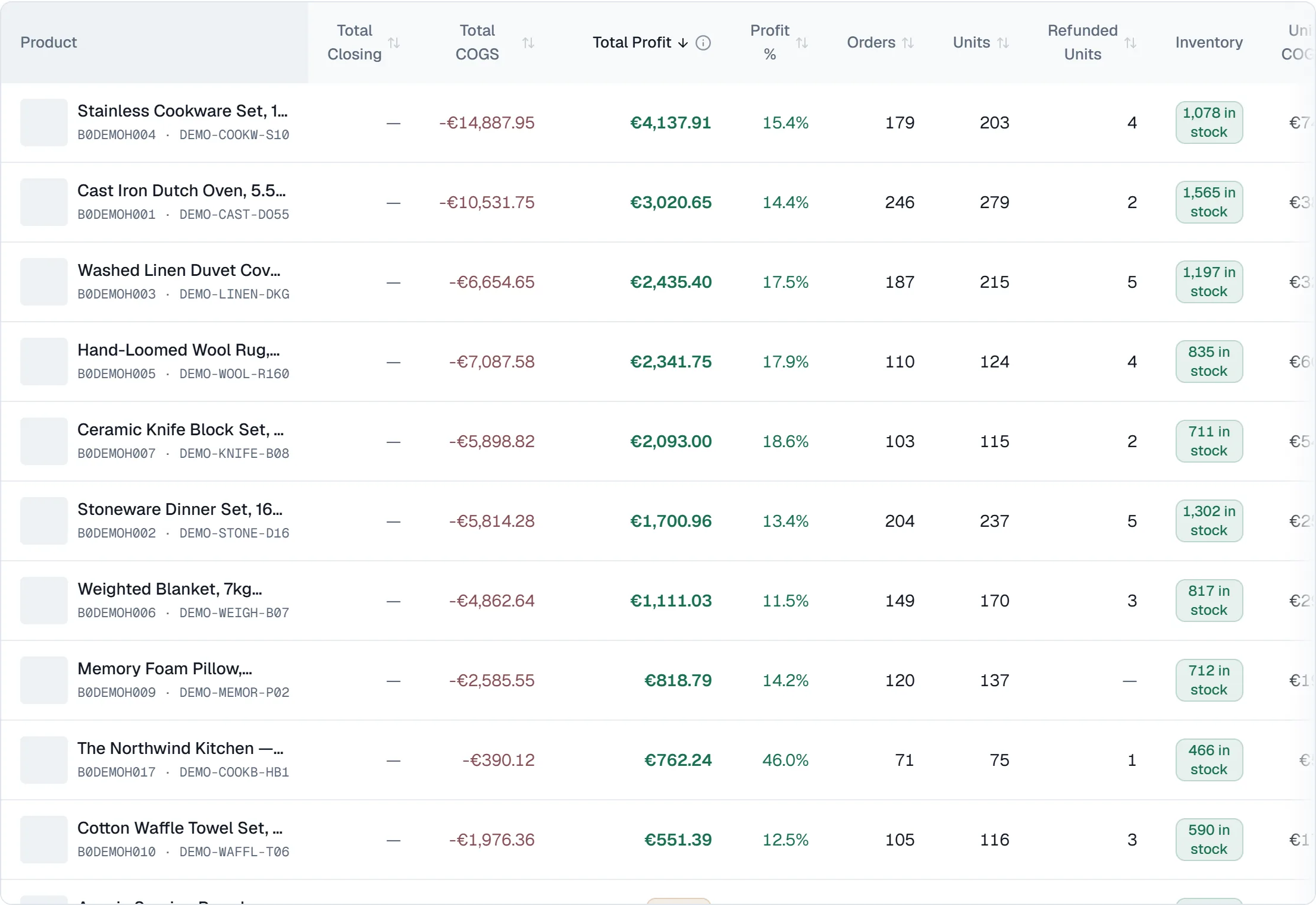Per-product profit and loss: every product with its sales, refunds, advertising, Amazon fees, cost of goods, profit and margin, beside a portfolio breakdown of how many products are profitable.