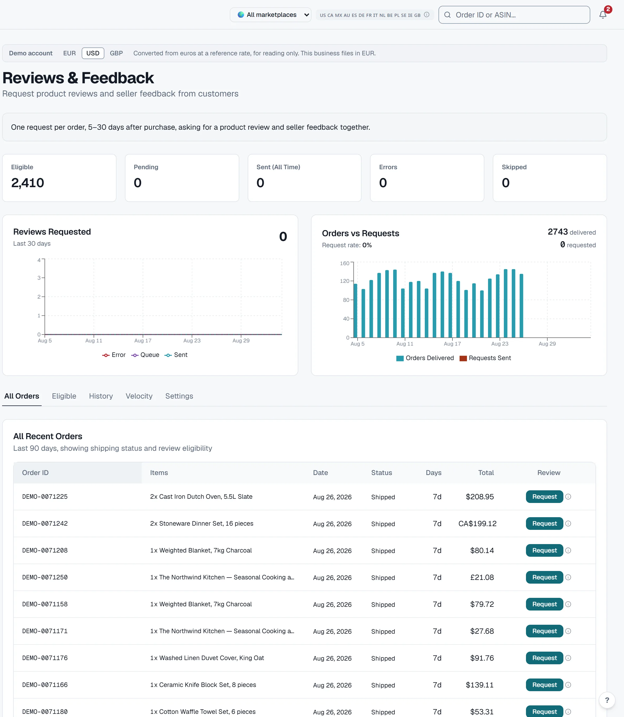 The Reviews page: recent orders with their shipping status, days since purchase, order total and a Request button for each eligible order.